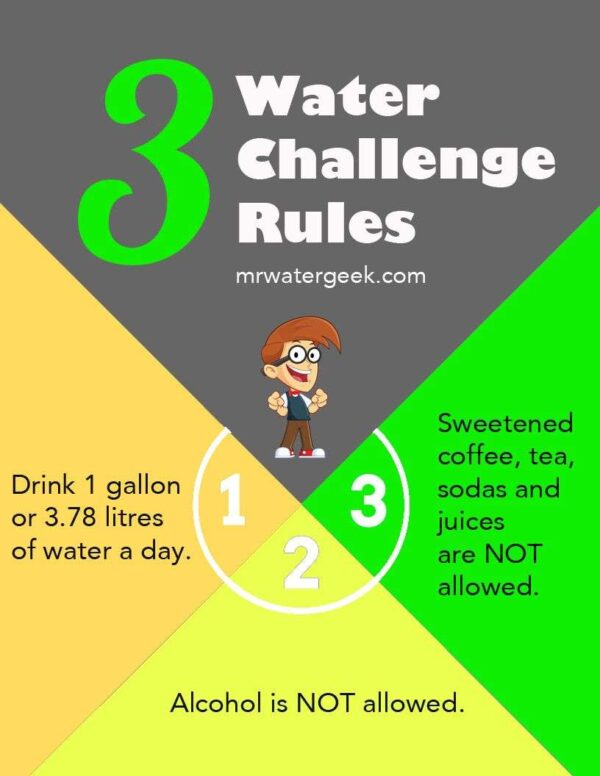 SERIOUS 30-Day Water Challenge Side Effects