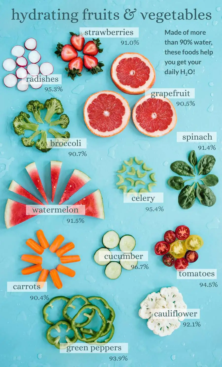 Eat These SERIOUSLY Water Rich Foods When Dehydrated