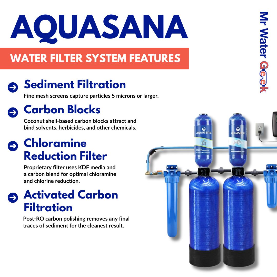 aquasana 