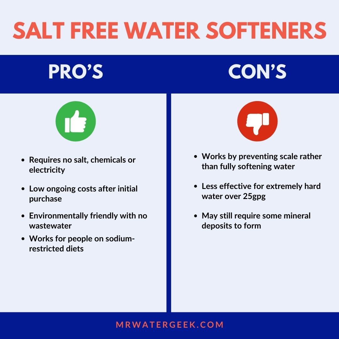 salt free water softeners