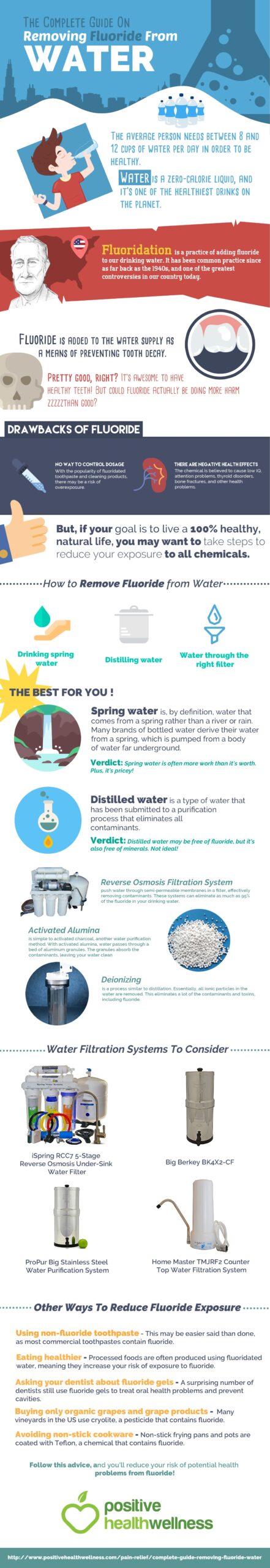 The Complete Guide On Removing Fluoride From Water (Infographic)