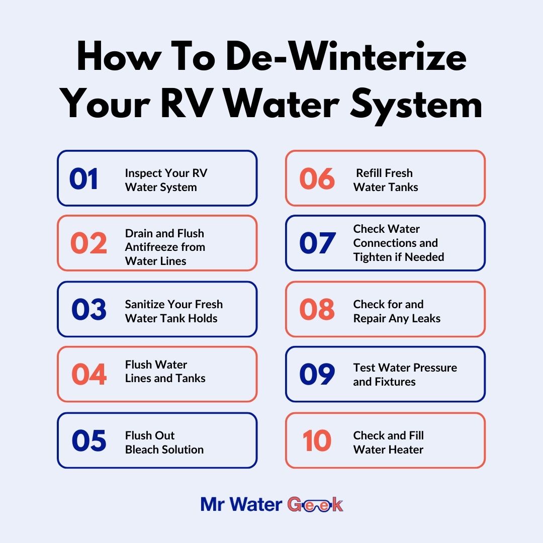 Steps to De-Winterize RV Water System Steps to De-Winterize RV Water System