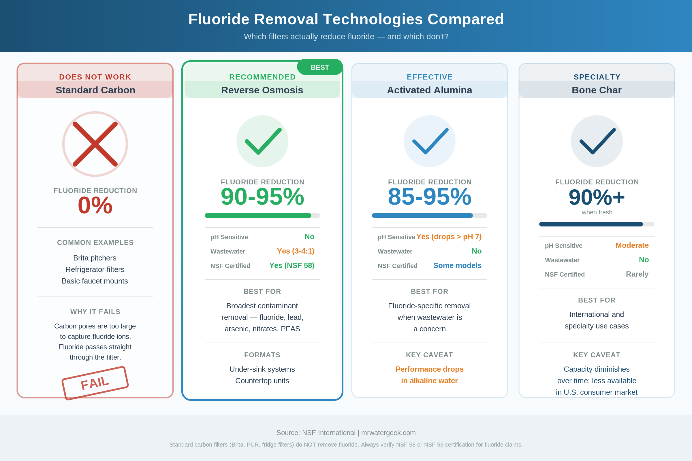 Fluoride Water Filters: What Actually Works (And What Doesn’t)