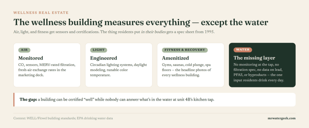 What Wellness Real Estate Gets Wrong About Water