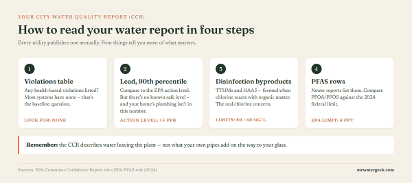 How to Read Your City Water Quality Report (And What to Do About It)