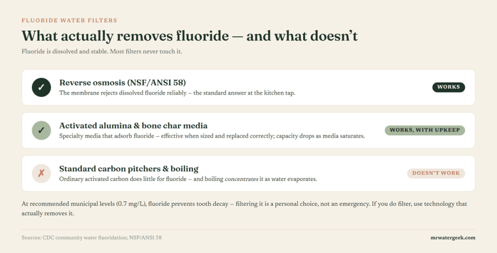 Fluoride Water Filters: What Actually Works (And What Doesn’t)