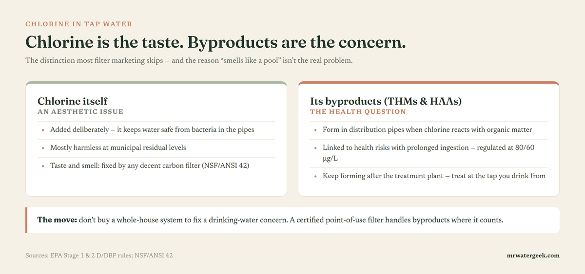 Chlorine versus disinfection byproducts: chlorine is an aesthetic taste issue while THMs and HAAs are the regulated health concern