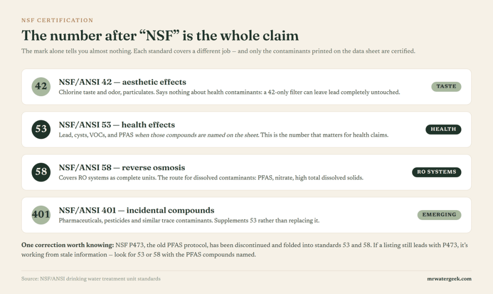 Why “NSF Certified” Is More Complicated Than the Marketing Suggests