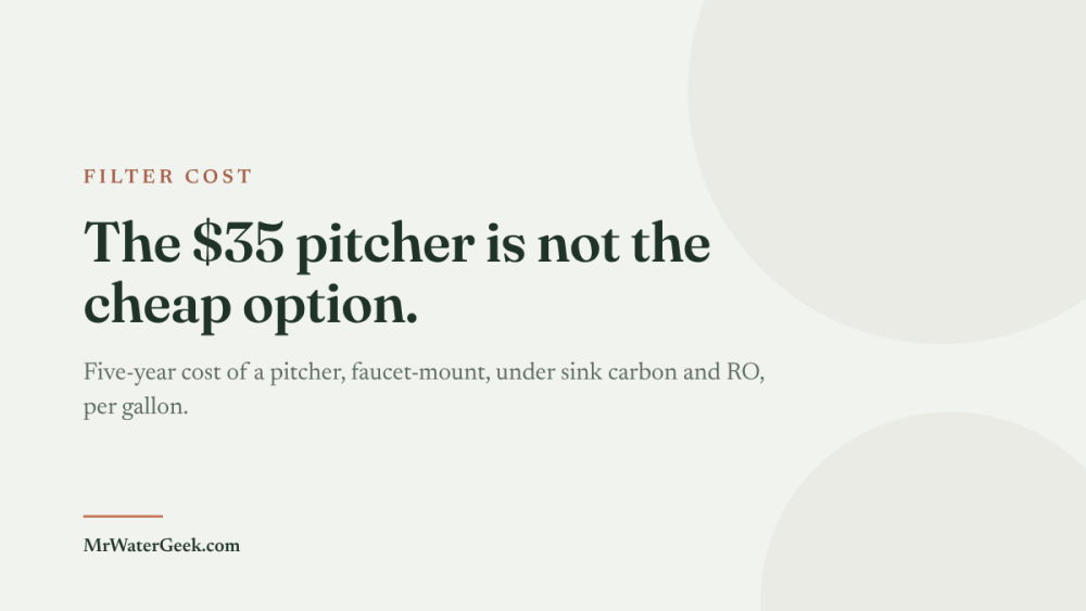 What Should a Water Filter Actually Cost You?