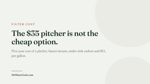 What Should a Water Filter Actually Cost You?