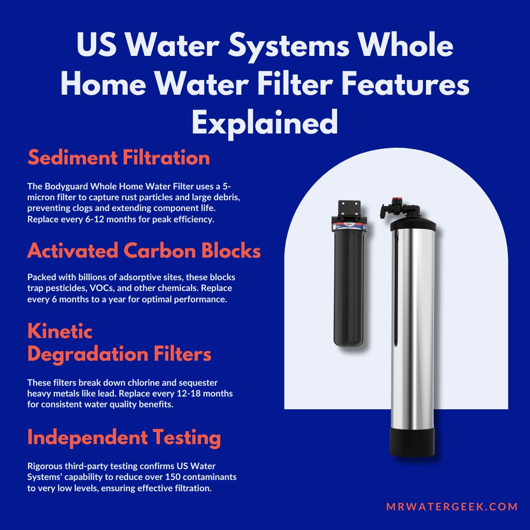 US Water Systems Whole Home Water Filter features