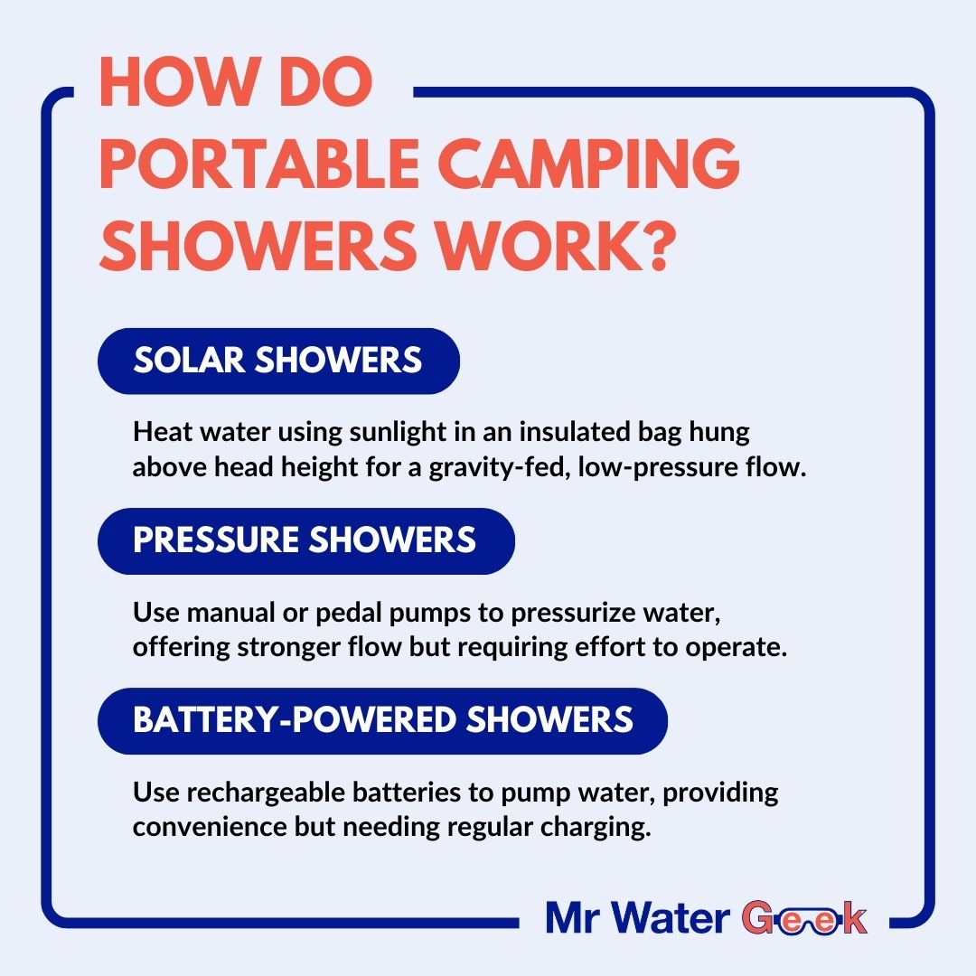 how do portable camping showers work