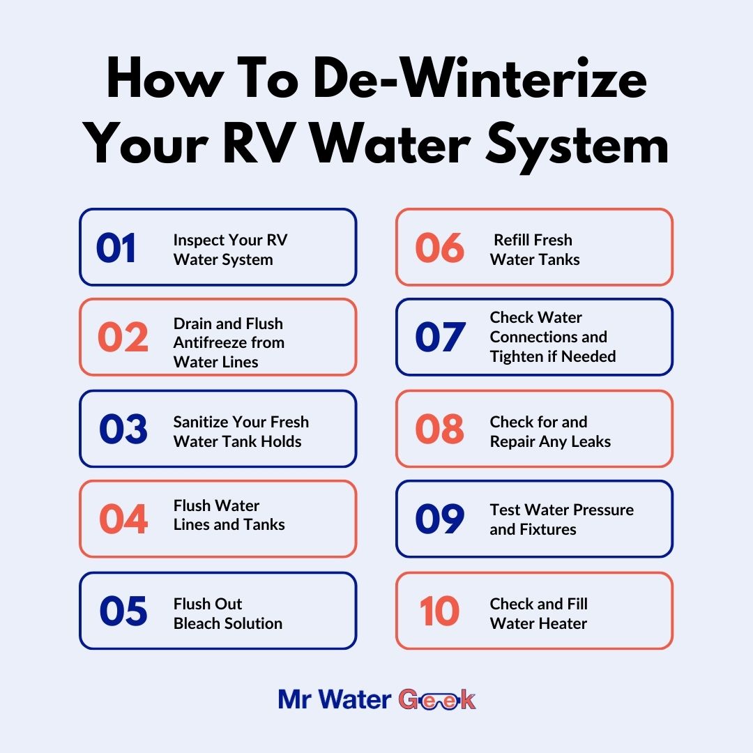 how to de winterize your rv water system