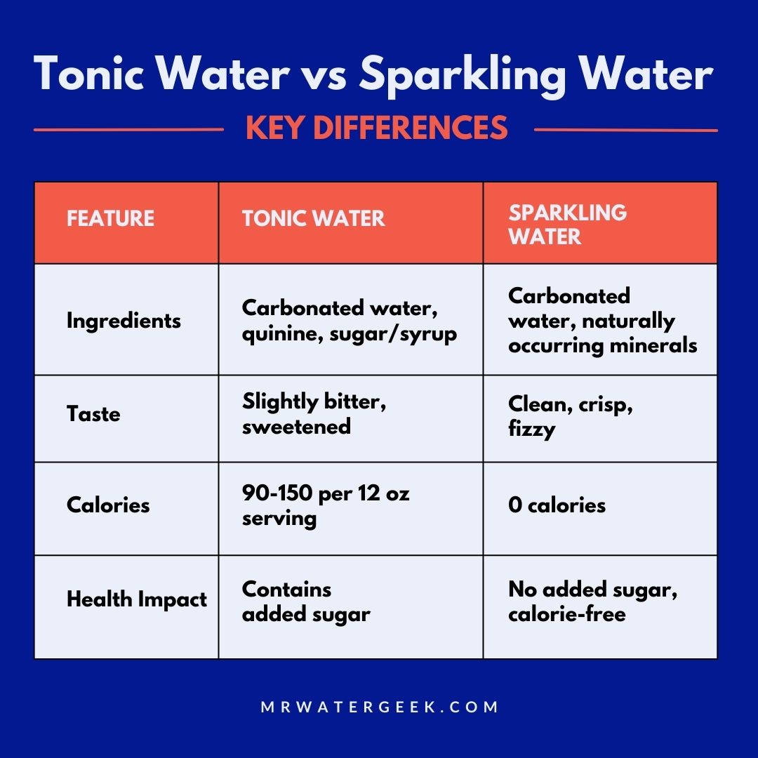 tonic water vs sparkling water key differences