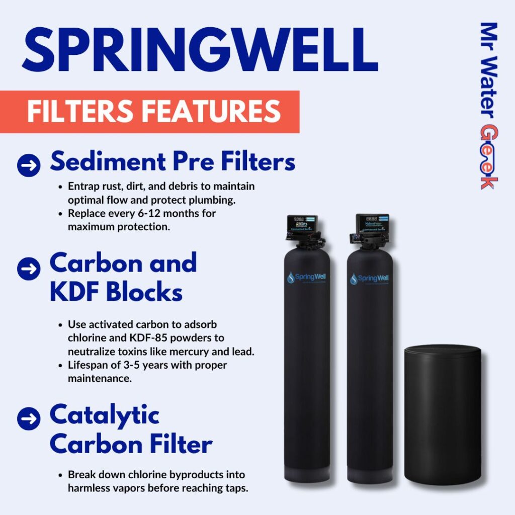springwell filters features