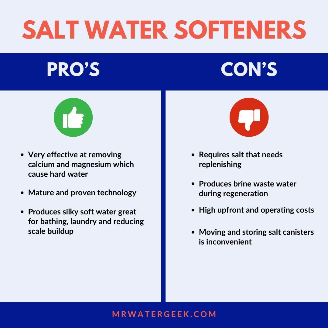 salt water softeners