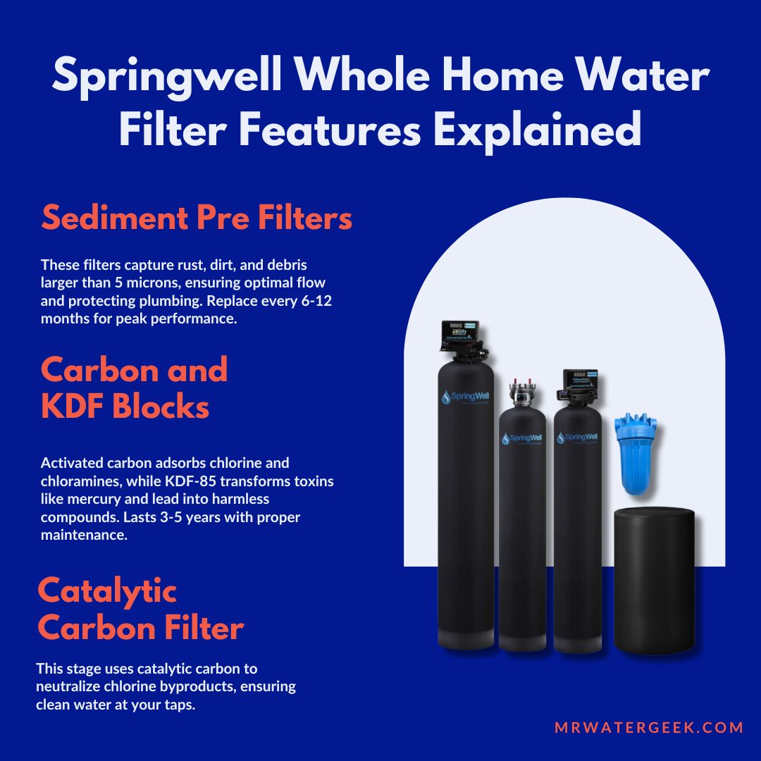springwell whole home water filter features explained