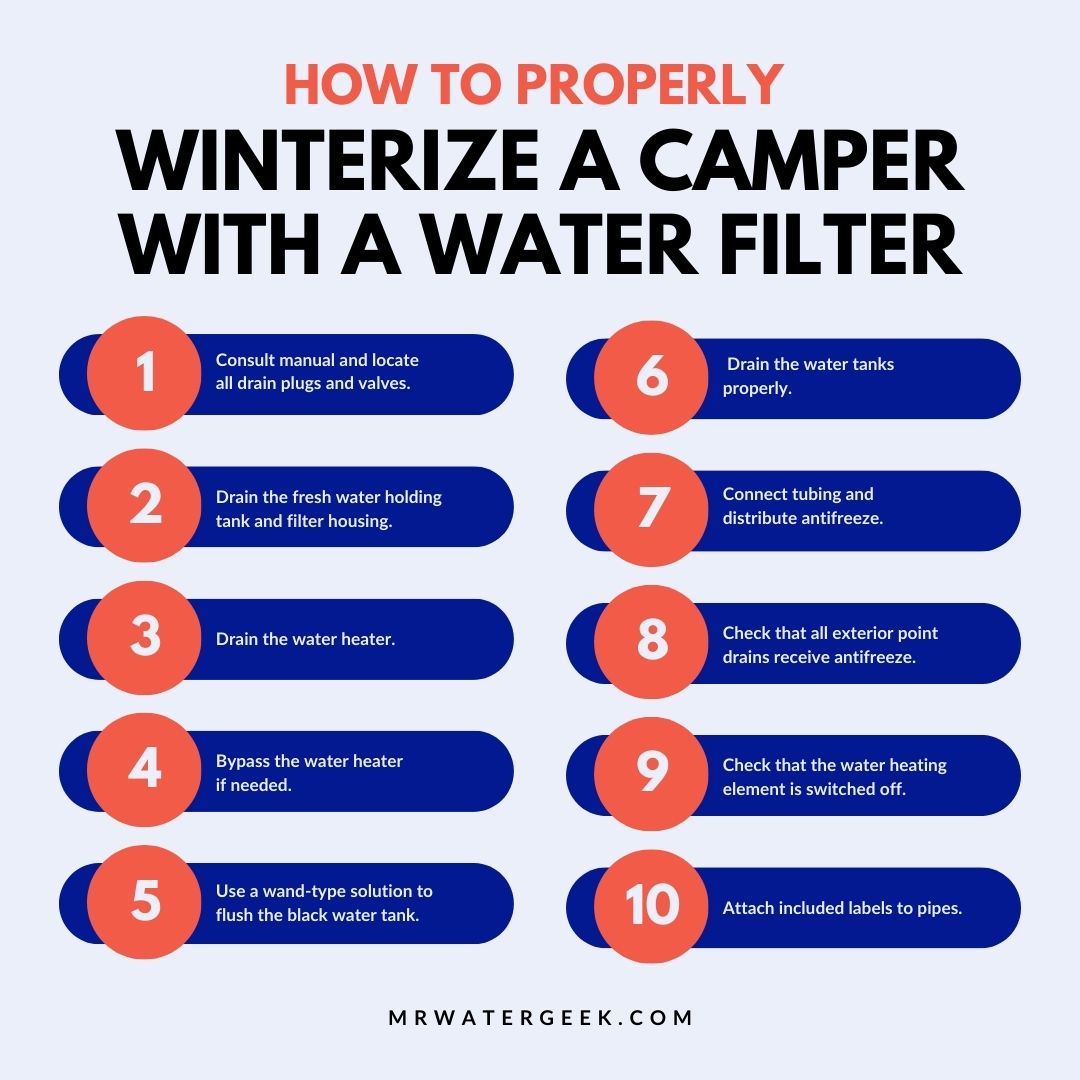 how to properly winterize a camper with a water filter