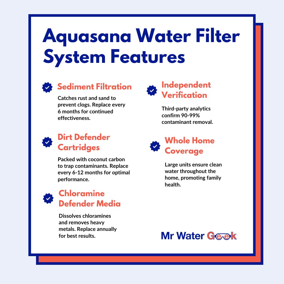 aquasana water filter systems features