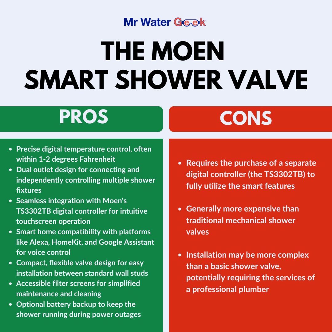 the moen smart shower valve