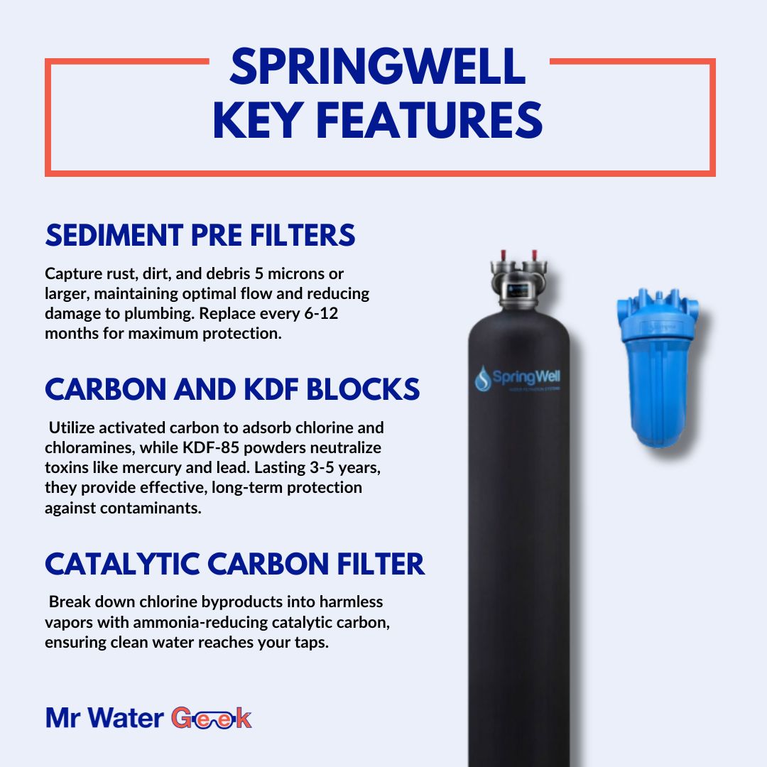 springwell key features