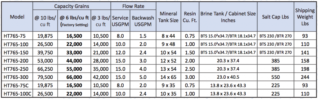 Do Not Buy! Here Is Why Hydrotech Might Not Be Worth It